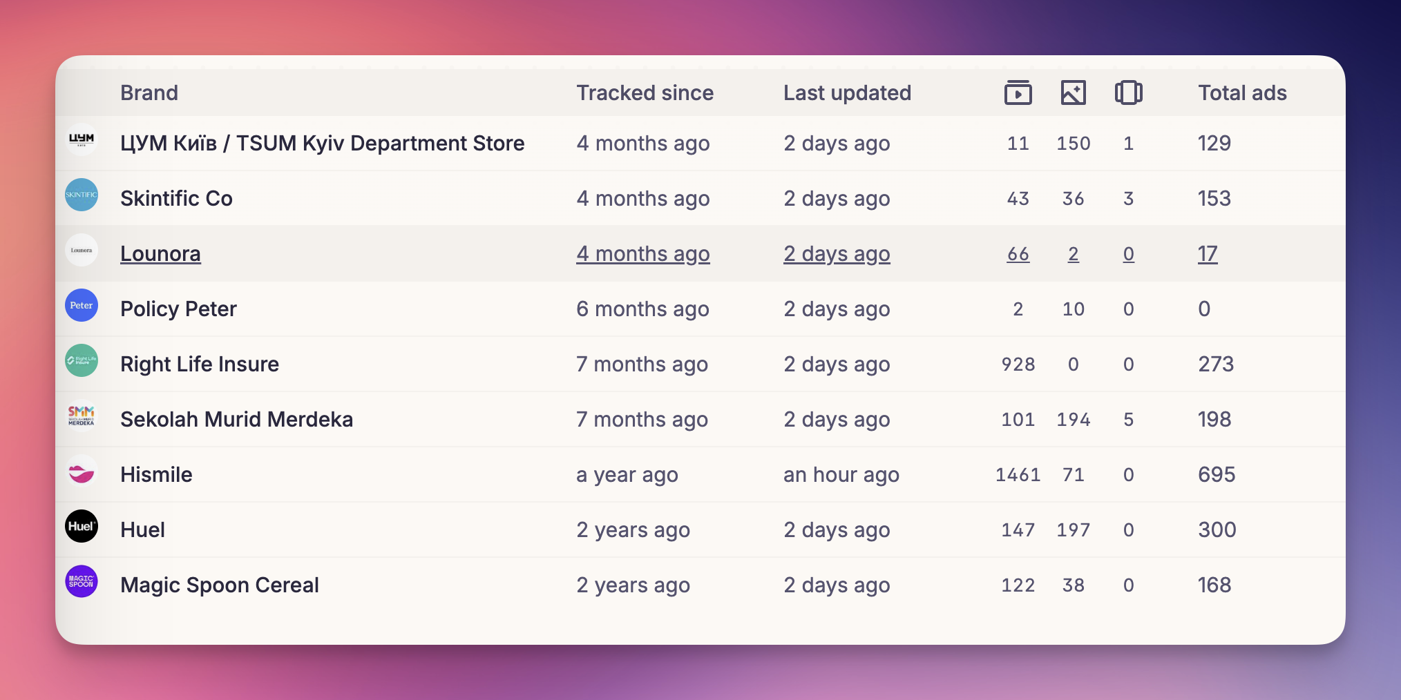 Swipekit brand tracking dashboard